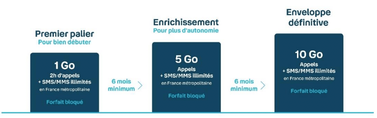 Bouygues Telecom Propose Aux Ados De Faire Une Pause Num Rique Avec Son