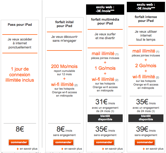 Forfaits iPad Orange