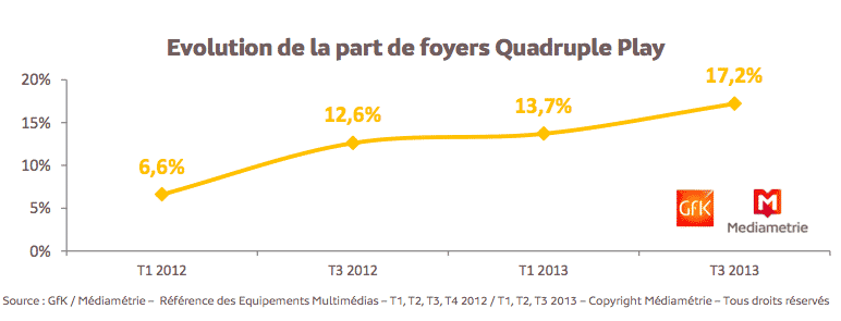 evolution-quadplay