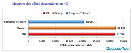 barometre-t3-2013-debit-4g