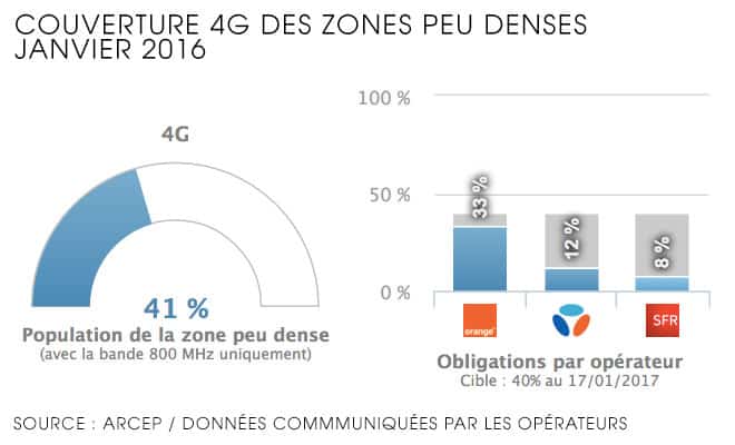4G-zones-peu-denses