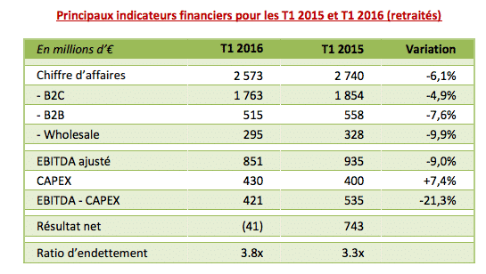 Résultats Financiers SFR 1er Trimestre 2016