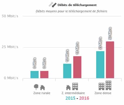 Débits moyens 2016
