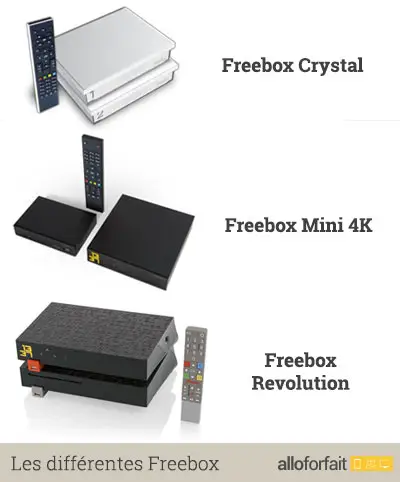 Comparatif Freebox Crystal 4K Mini et Révolution