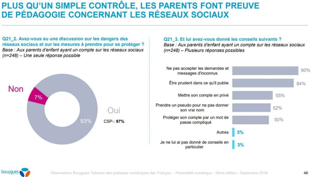 infographie sur l'implication des parents sur les reseaux sociaux des enfants