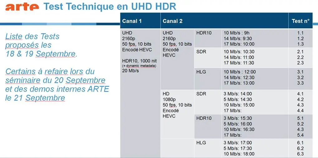 programmes des tests arte UHD 4K