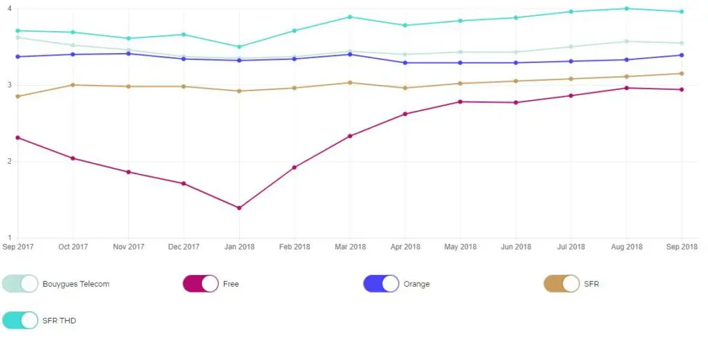 classement debit netflix septembre 2018
