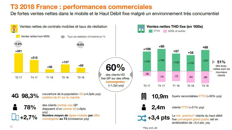 performances commerciales T3 orange france