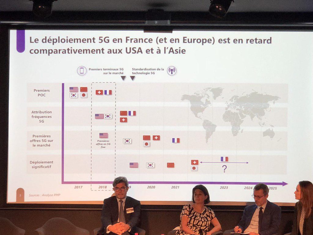 Tableau de la prevision du deploiement de la 5G - colloque Les Echos