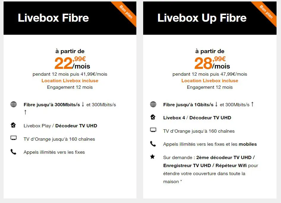 Offres fibre Livebox janvier 2019