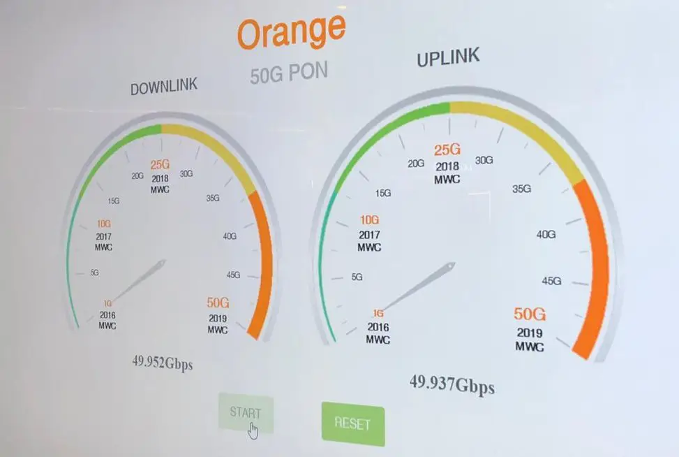 Test 50 gigabit sur une fibre Orange
