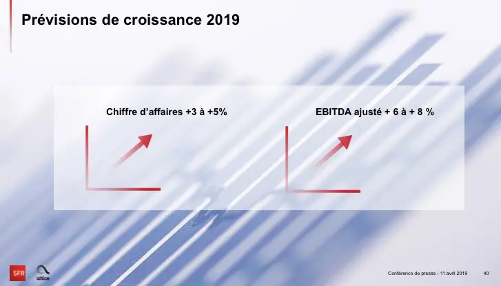 Prévisions de croissance pour SFR en 2019