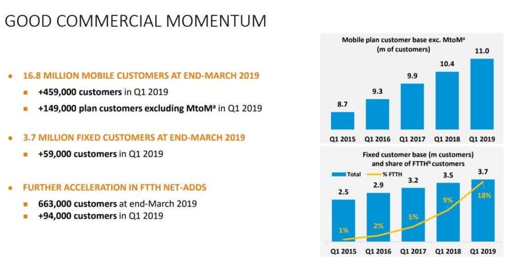 Ventes Bouygues premier trimeste