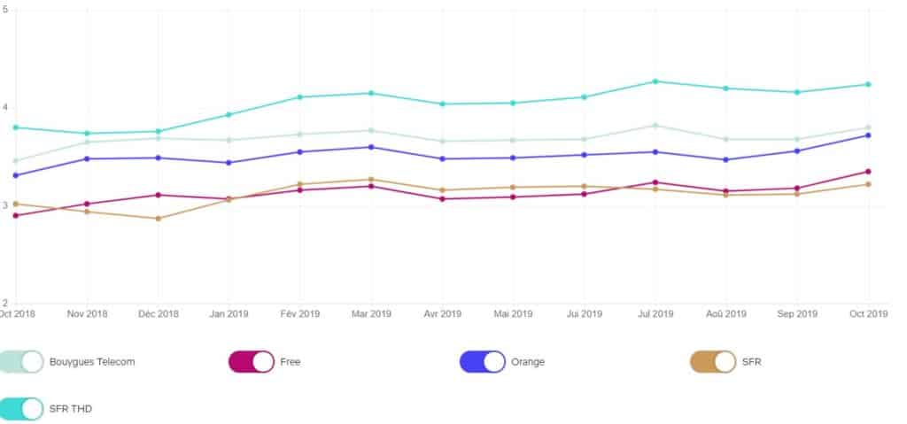 Débits netflix octobre 2019 