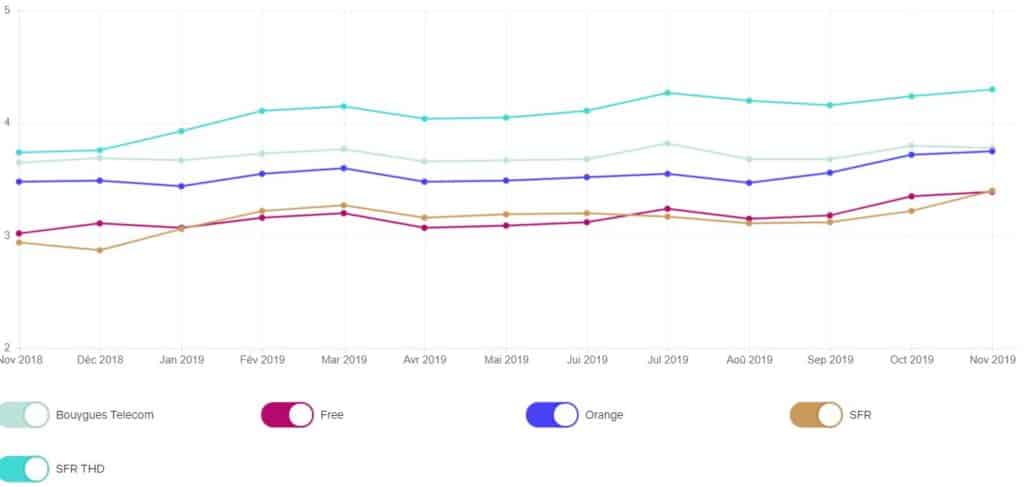 Débits netflix novembre 2019