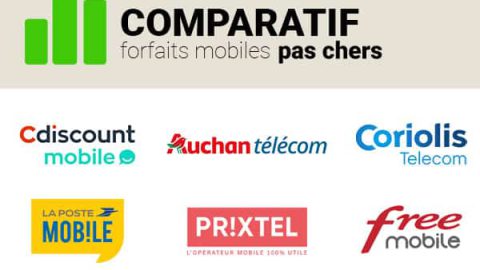 comparatif forfaits pas chers