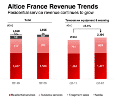 revenus Altice France T2 2020