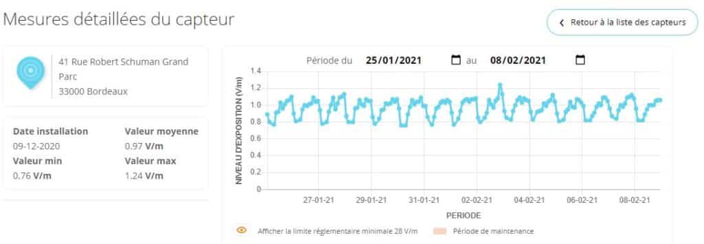 mesures de la 5G à bordeaux