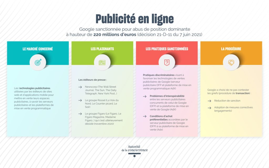 adlc google juin 2021