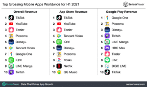 classement app revenus S1 2021