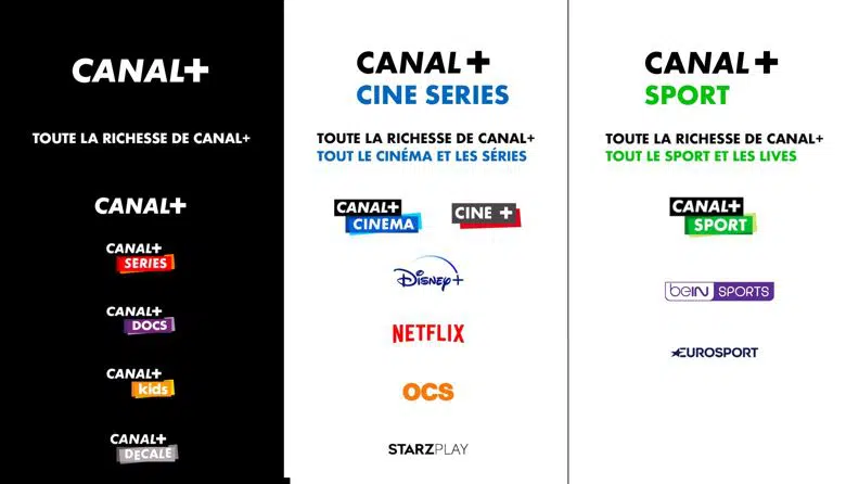 CANAL Plus Offres