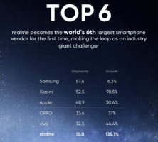 realme T2 2021 vente smartphones