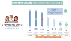 Supports jeux video 2021