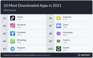 apptopia top 10 applications 2021