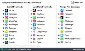 classement apps téléchargements 2021