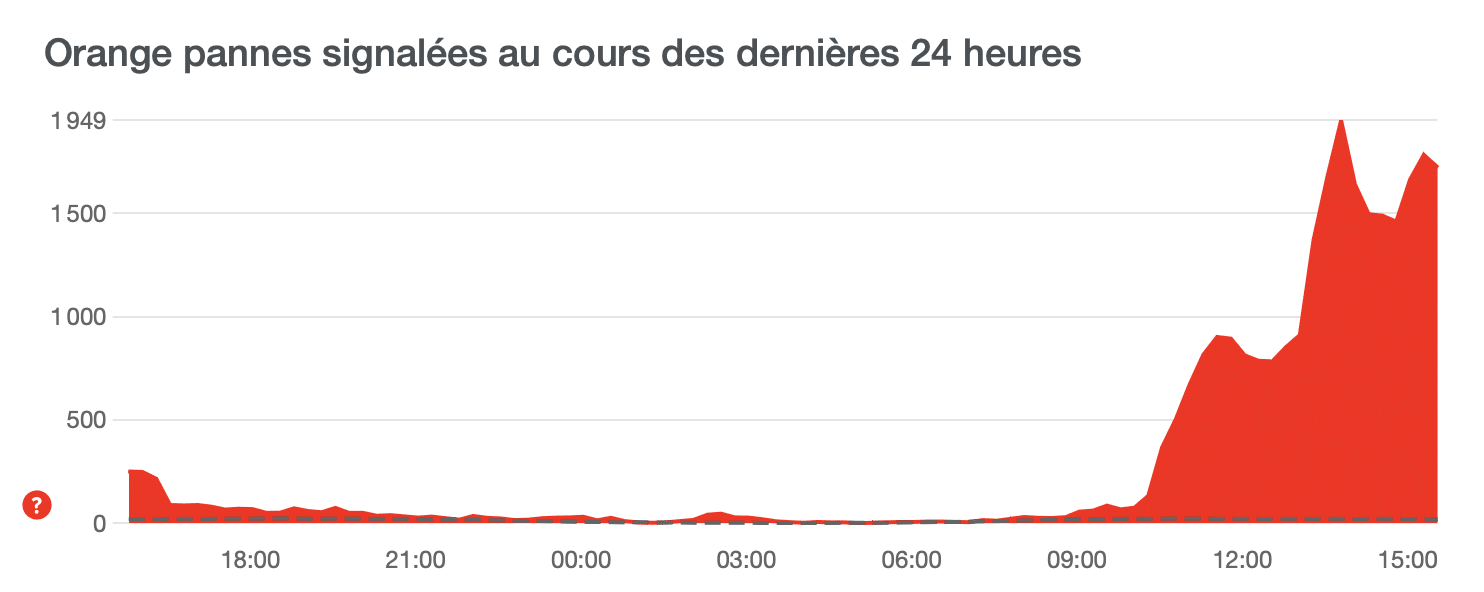 Orange une panne perturbe la messagerie et la connexion au compte