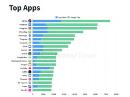 Top Apps 2021 Sensor Tower