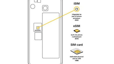 isim smartphone