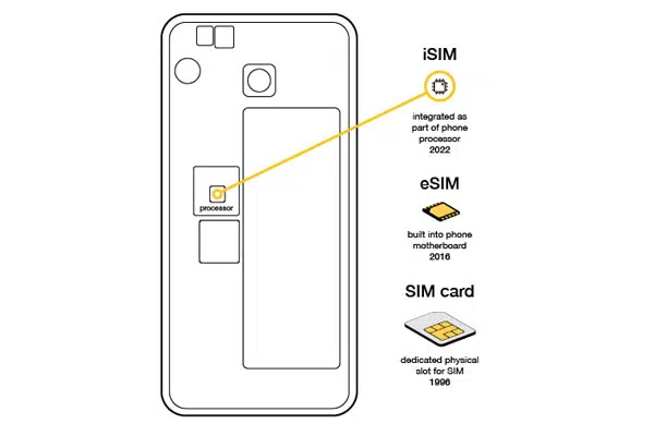 isim smartphone