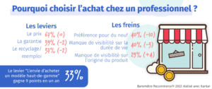 infographie recommerce