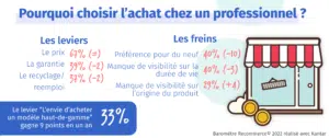 infographie recommerce