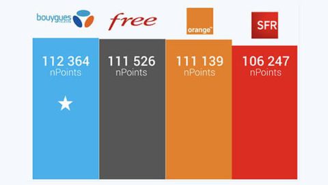 nperf wifi baromètre