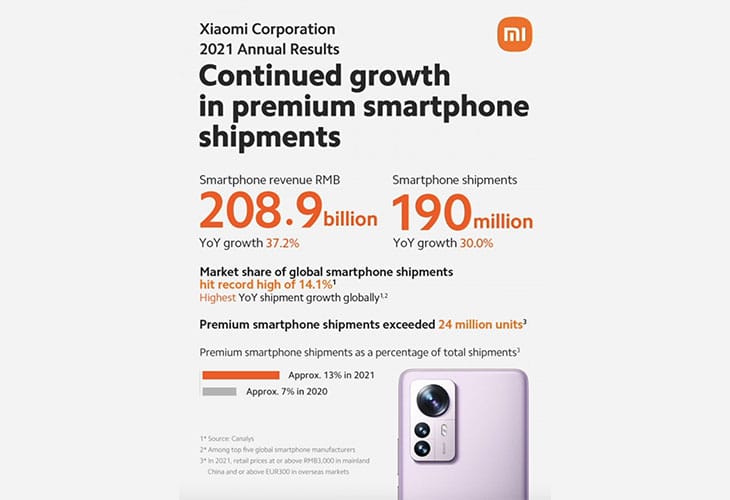 Xiaomi ventes smartphones 2021