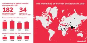 coupures internet monde 2021