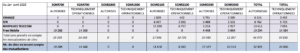 tableau synthese 5G mars 2022 anfr