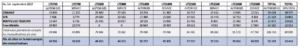 tableau 4G aout 2022