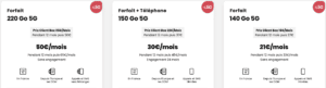 forfaits SFR