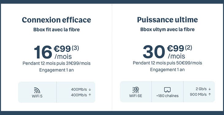 bbox fit ultym augmentation prix