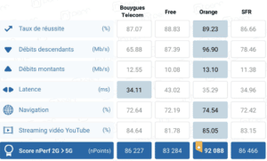 nPerf 2G 5G 2022