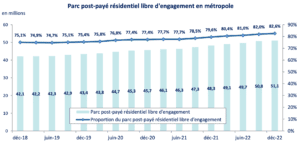 arcep forfait sans engagement 2022