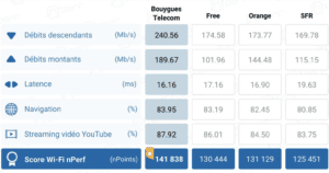 nperf classement wifi 2022