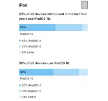 taux adoption iPadOS 16 février 2023