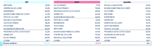 arcom observatoire iptv tnt