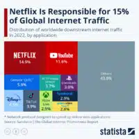 classement trafic internet mondial