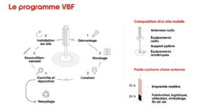free programme vbf