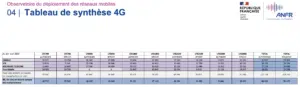 anfr 4G avril 2023